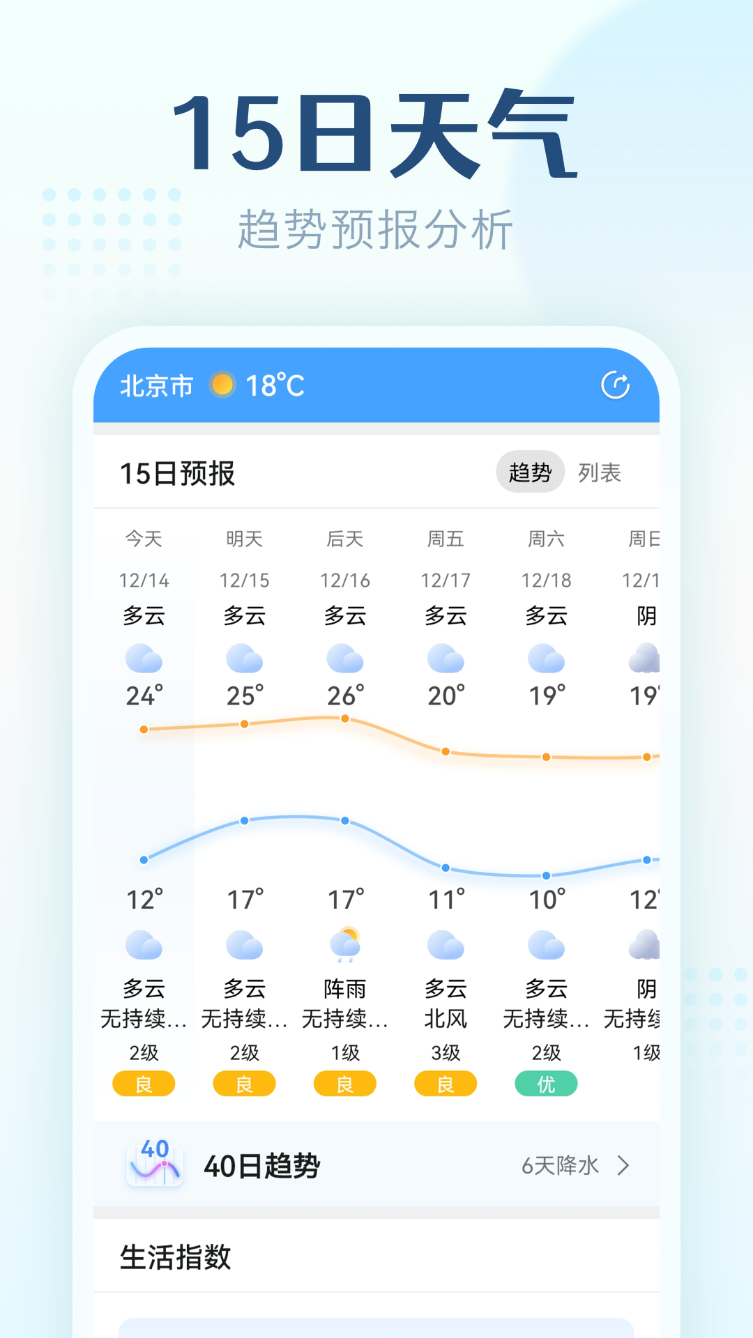 无忧天气免费下载 无忧天气截图